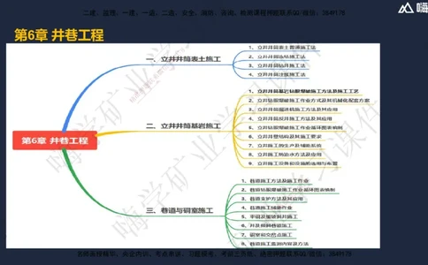 06.2025赵景满-名师精讲通关-006第一篇-第6章-井巷工程_2026年一级建造师_2026年一建矿业_2025年一建矿业SVIP_02-基础精讲✿高端面授✿深度强化_14-矿业《名师精讲通关》赵景满HX
