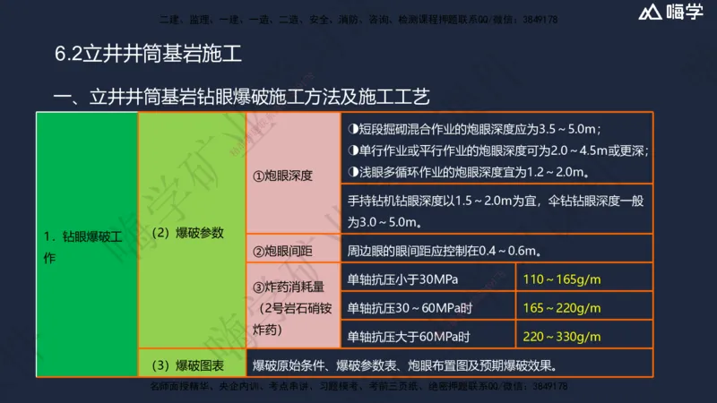 06.2025赵景满-名师精讲通关-006第一篇-第6章-井巷工程_2026年一级建造师_2026年一建矿业_2025年一建矿业SVIP_02-基础精讲✿高端面授✿深度强化_14-矿业《名师精讲通关》赵景满HX