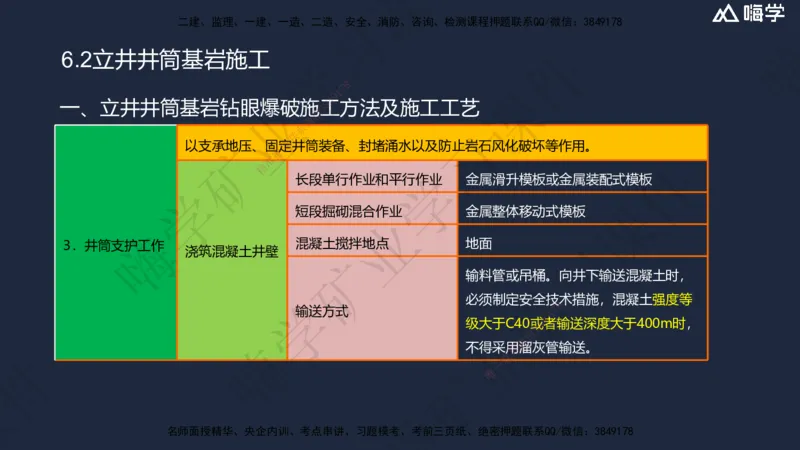 06.2025赵景满-名师精讲通关-006第一篇-第6章-井巷工程_2026年一级建造师_2026年一建矿业_2025年一建矿业SVIP_02-基础精讲✿高端面授✿深度强化_14-矿业《名师精讲通关》赵景满HX