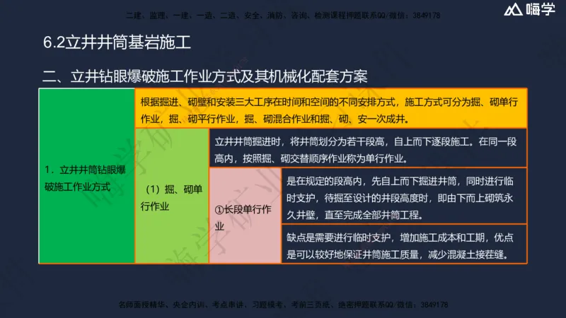 06.2025赵景满-名师精讲通关-006第一篇-第6章-井巷工程_2026年一级建造师_2026年一建矿业_2025年一建矿业SVIP_02-基础精讲✿高端面授✿深度强化_14-矿业《名师精讲通关》赵景满HX