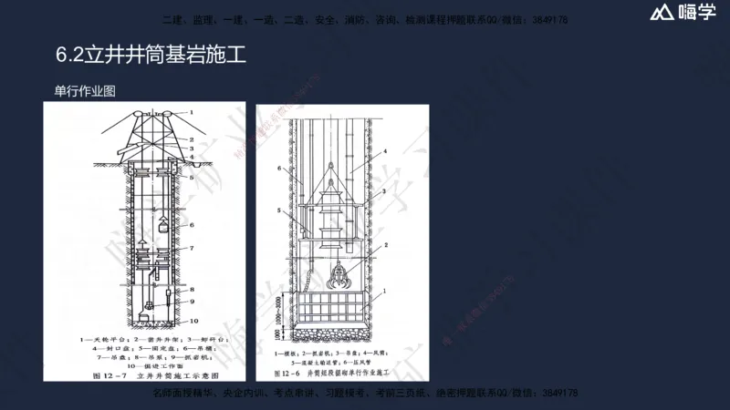 06.2025赵景满-名师精讲通关-006第一篇-第6章-井巷工程_2026年一级建造师_2026年一建矿业_2025年一建矿业SVIP_02-基础精讲✿高端面授✿深度强化_14-矿业《名师精讲通关》赵景满HX