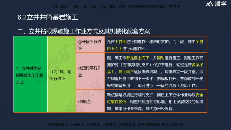 06.2025赵景满-名师精讲通关-006第一篇-第6章-井巷工程_2026年一级建造师_2026年一建矿业_2025年一建矿业SVIP_02-基础精讲✿高端面授✿深度强化_14-矿业《名师精讲通关》赵景满HX