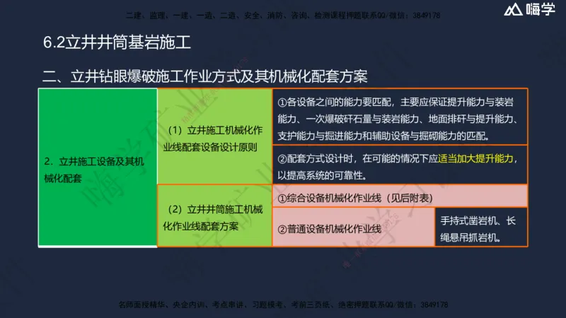 06.2025赵景满-名师精讲通关-006第一篇-第6章-井巷工程_2026年一级建造师_2026年一建矿业_2025年一建矿业SVIP_02-基础精讲✿高端面授✿深度强化_14-矿业《名师精讲通关》赵景满HX