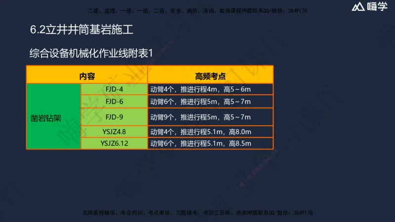 06.2025赵景满-名师精讲通关-006第一篇-第6章-井巷工程_2026年一级建造师_2026年一建矿业_2025年一建矿业SVIP_02-基础精讲✿高端面授✿深度强化_14-矿业《名师精讲通关》赵景满HX