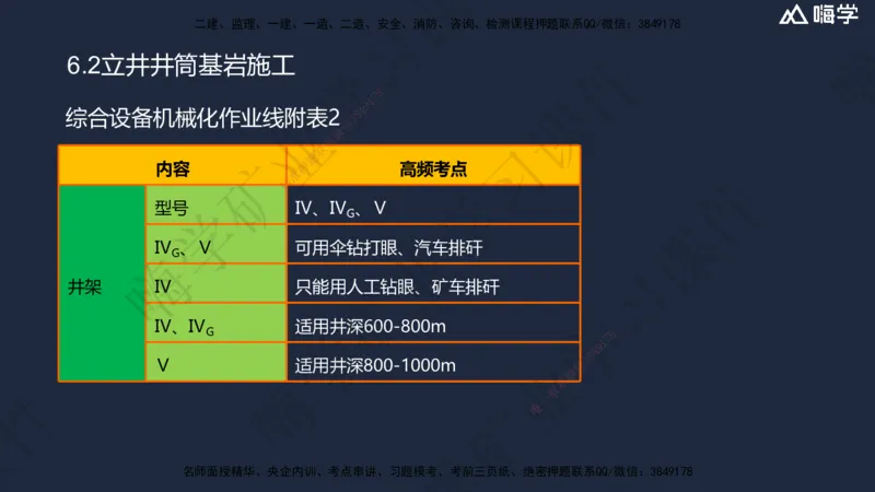 06.2025赵景满-名师精讲通关-006第一篇-第6章-井巷工程_2026年一级建造师_2026年一建矿业_2025年一建矿业SVIP_02-基础精讲✿高端面授✿深度强化_14-矿业《名师精讲通关》赵景满HX