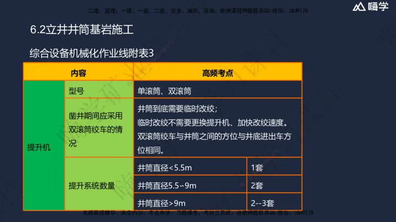 06.2025赵景满-名师精讲通关-006第一篇-第6章-井巷工程_2026年一级建造师_2026年一建矿业_2025年一建矿业SVIP_02-基础精讲✿高端面授✿深度强化_14-矿业《名师精讲通关》赵景满HX