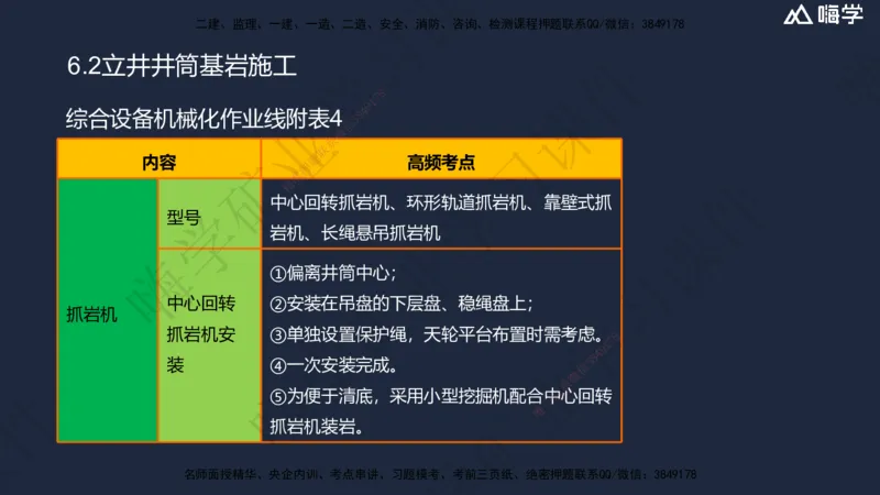 06.2025赵景满-名师精讲通关-006第一篇-第6章-井巷工程_2026年一级建造师_2026年一建矿业_2025年一建矿业SVIP_02-基础精讲✿高端面授✿深度强化_14-矿业《名师精讲通关》赵景满HX