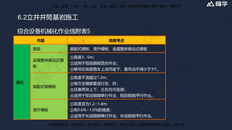 06.2025赵景满-名师精讲通关-006第一篇-第6章-井巷工程_2026年一级建造师_2026年一建矿业_2025年一建矿业SVIP_02-基础精讲✿高端面授✿深度强化_14-矿业《名师精讲通关》赵景满HX