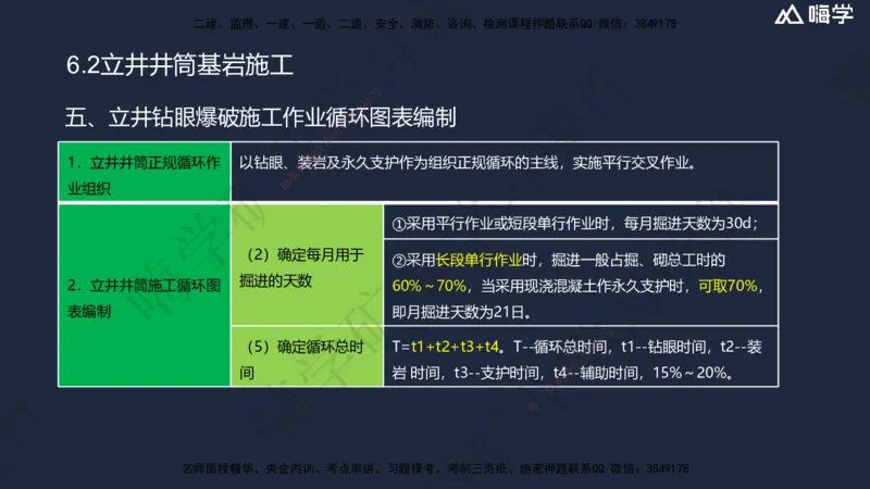 06.2025赵景满-名师精讲通关-006第一篇-第6章-井巷工程_2026年一级建造师_2026年一建矿业_2025年一建矿业SVIP_02-基础精讲✿高端面授✿深度强化_14-矿业《名师精讲通关》赵景满HX
