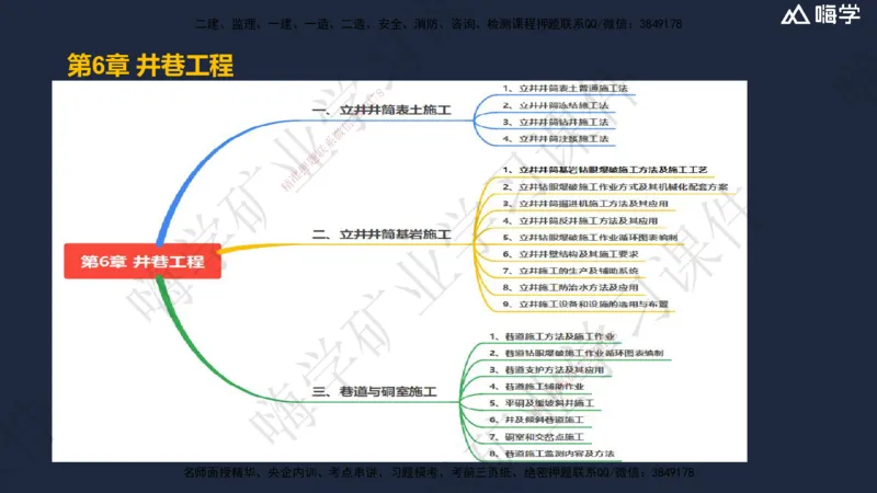 06.2025赵景满-名师精讲通关-006第一篇-第6章-井巷工程_2026年一级建造师_2026年一建矿业_2025年一建矿业SVIP_02-基础精讲✿高端面授✿深度强化_14-矿业《名师精讲通关》赵景满HX