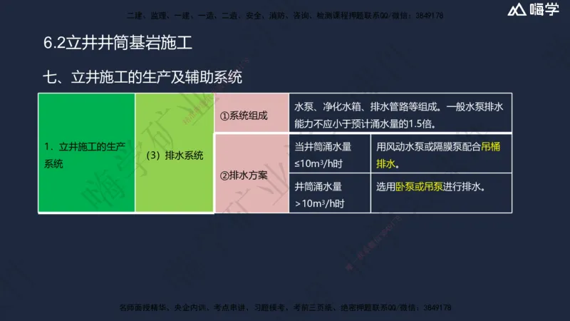 06.2025赵景满-名师精讲通关-006第一篇-第6章-井巷工程_2026年一级建造师_2026年一建矿业_2025年一建矿业SVIP_02-基础精讲✿高端面授✿深度强化_14-矿业《名师精讲通关》赵景满HX