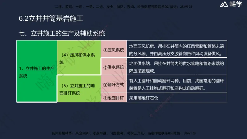 06.2025赵景满-名师精讲通关-006第一篇-第6章-井巷工程_2026年一级建造师_2026年一建矿业_2025年一建矿业SVIP_02-基础精讲✿高端面授✿深度强化_14-矿业《名师精讲通关》赵景满HX