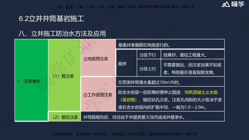 06.2025赵景满-名师精讲通关-006第一篇-第6章-井巷工程_2026年一级建造师_2026年一建矿业_2025年一建矿业SVIP_02-基础精讲✿高端面授✿深度强化_14-矿业《名师精讲通关》赵景满HX