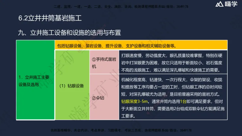 06.2025赵景满-名师精讲通关-006第一篇-第6章-井巷工程_2026年一级建造师_2026年一建矿业_2025年一建矿业SVIP_02-基础精讲✿高端面授✿深度强化_14-矿业《名师精讲通关》赵景满HX