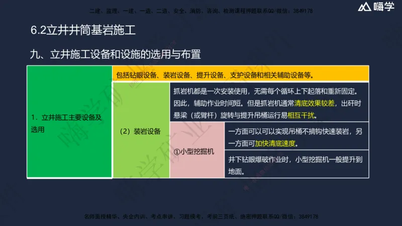 06.2025赵景满-名师精讲通关-006第一篇-第6章-井巷工程_2026年一级建造师_2026年一建矿业_2025年一建矿业SVIP_02-基础精讲✿高端面授✿深度强化_14-矿业《名师精讲通关》赵景满HX