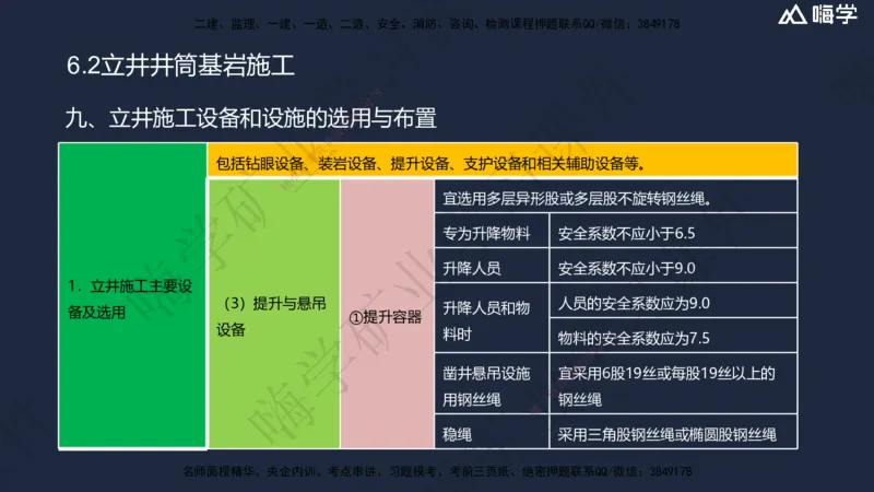 06.2025赵景满-名师精讲通关-006第一篇-第6章-井巷工程_2026年一级建造师_2026年一建矿业_2025年一建矿业SVIP_02-基础精讲✿高端面授✿深度强化_14-矿业《名师精讲通关》赵景满HX