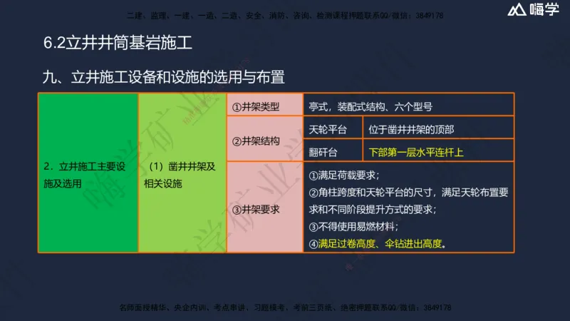 06.2025赵景满-名师精讲通关-006第一篇-第6章-井巷工程_2026年一级建造师_2026年一建矿业_2025年一建矿业SVIP_02-基础精讲✿高端面授✿深度强化_14-矿业《名师精讲通关》赵景满HX