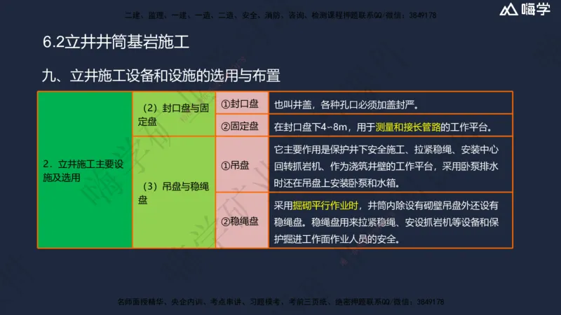 06.2025赵景满-名师精讲通关-006第一篇-第6章-井巷工程_2026年一级建造师_2026年一建矿业_2025年一建矿业SVIP_02-基础精讲✿高端面授✿深度强化_14-矿业《名师精讲通关》赵景满HX