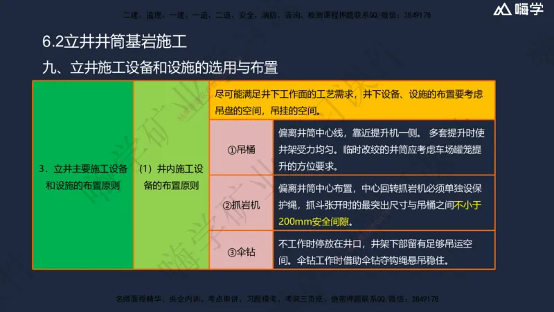 06.2025赵景满-名师精讲通关-006第一篇-第6章-井巷工程_2026年一级建造师_2026年一建矿业_2025年一建矿业SVIP_02-基础精讲✿高端面授✿深度强化_14-矿业《名师精讲通关》赵景满HX