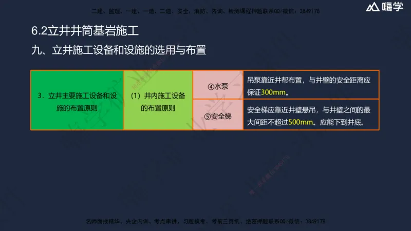 06.2025赵景满-名师精讲通关-006第一篇-第6章-井巷工程_2026年一级建造师_2026年一建矿业_2025年一建矿业SVIP_02-基础精讲✿高端面授✿深度强化_14-矿业《名师精讲通关》赵景满HX
