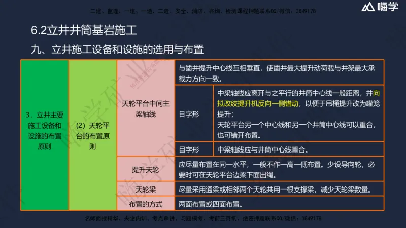 06.2025赵景满-名师精讲通关-006第一篇-第6章-井巷工程_2026年一级建造师_2026年一建矿业_2025年一建矿业SVIP_02-基础精讲✿高端面授✿深度强化_14-矿业《名师精讲通关》赵景满HX