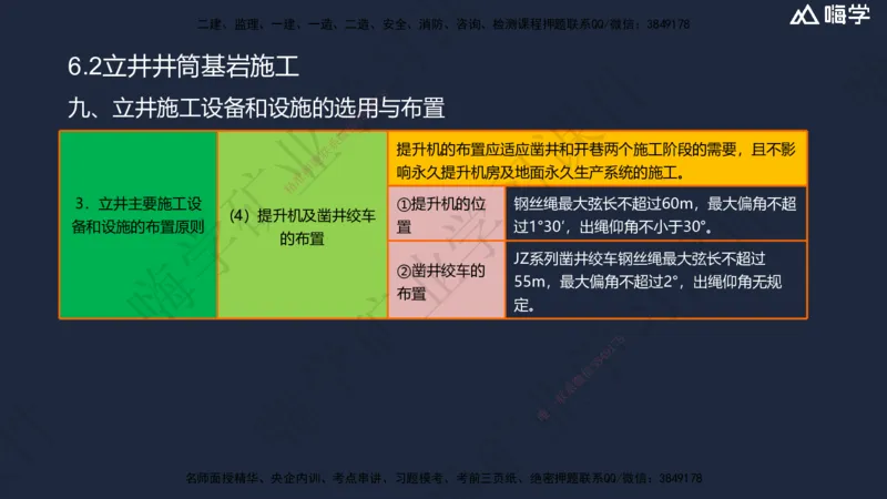 06.2025赵景满-名师精讲通关-006第一篇-第6章-井巷工程_2026年一级建造师_2026年一建矿业_2025年一建矿业SVIP_02-基础精讲✿高端面授✿深度强化_14-矿业《名师精讲通关》赵景满HX