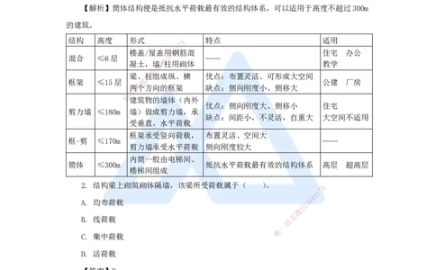 07.2025臧雪志-五年真题解析-2020年真题_2026年一级建造师_2026年一建建筑_2025年一建建筑SVIP_03-习题精析✿实战特训✿模考通关_03-建筑《五年真题解析》臧雪志HX_讲义