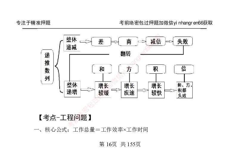 银行笔试掌中宝_2025春招题库汇总_银行题库-1_银行全套上岸资料_讲义+题库+冲刺_07、备考必备讲义（行情特色+考情分析+备考指导）全