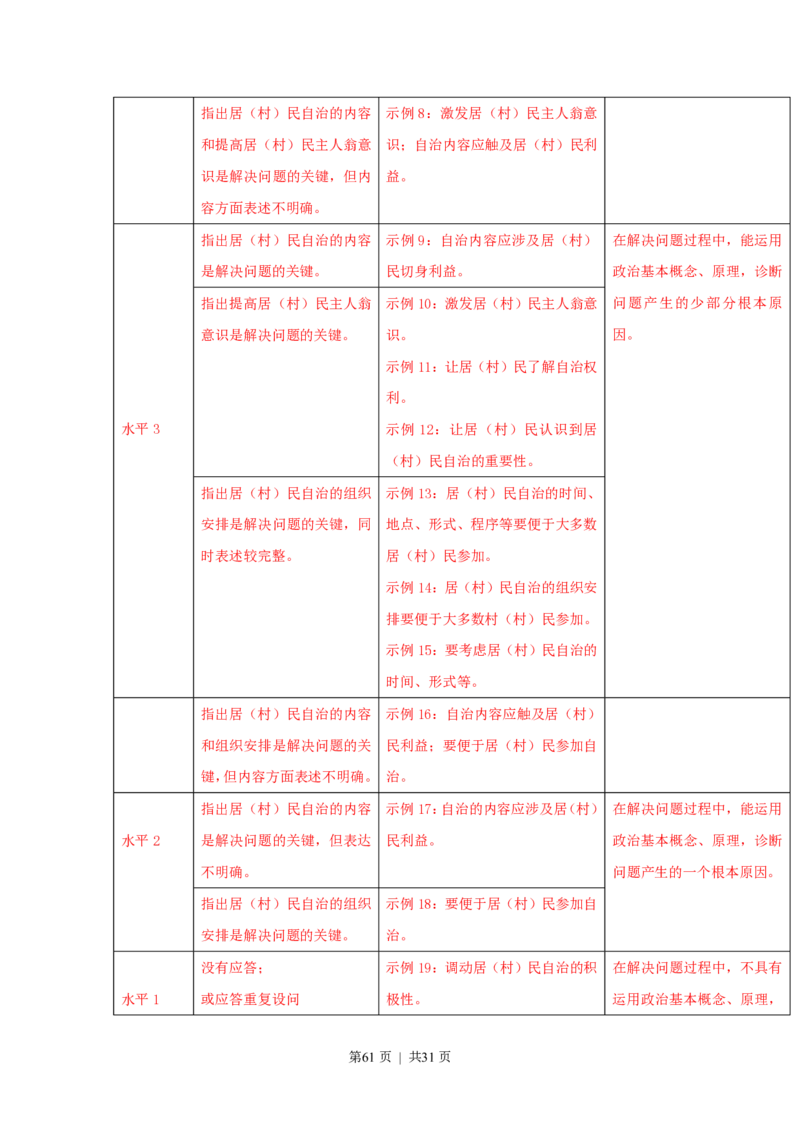 2015年高考政治试卷（上海）（解析）_政治历年高考真题_新&middot;PDF版2008-2025&middot;高考政治真题_政治（按年份分类）2008-2025_2015&middot;政治高考真题