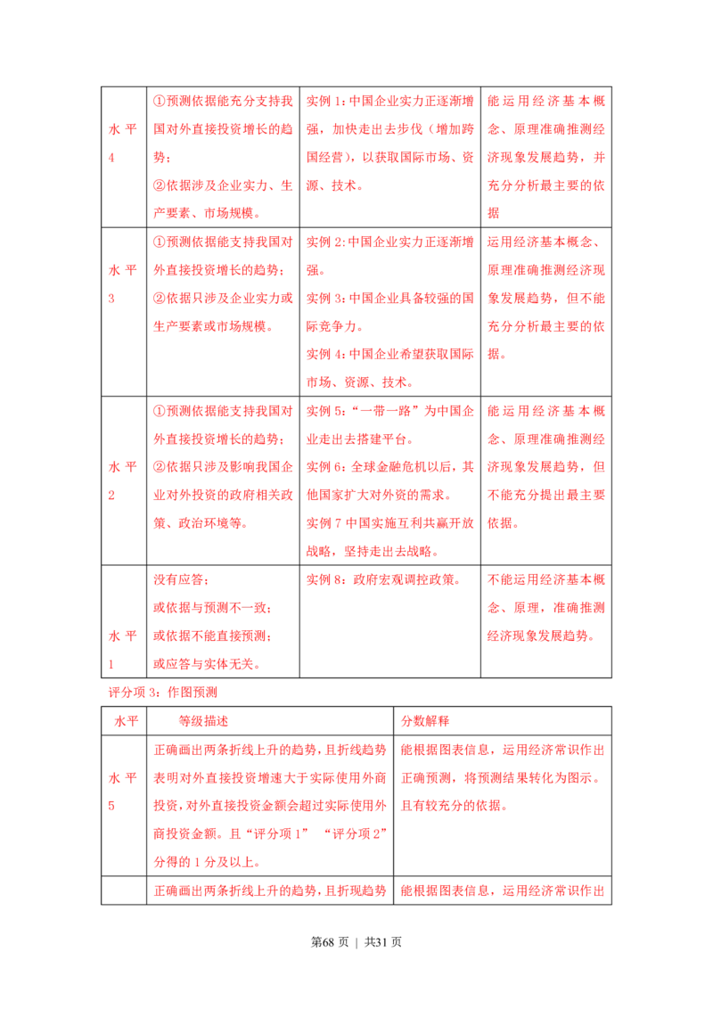 2015年高考政治试卷（上海）（解析）_政治历年高考真题_新&middot;PDF版2008-2025&middot;高考政治真题_政治（按年份分类）2008-2025_2015&middot;政治高考真题