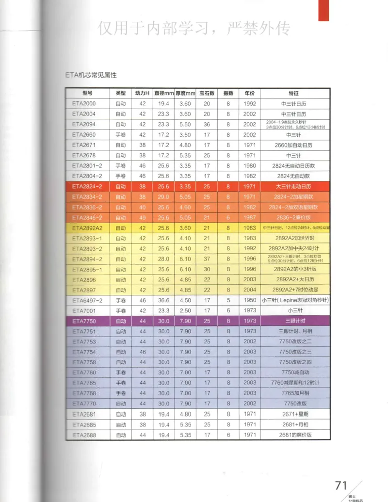 名表通鉴_X017-奢侈品鉴定教程最新合集_5、寄卖行鉴定全套手册合集6套_手表鉴定资料