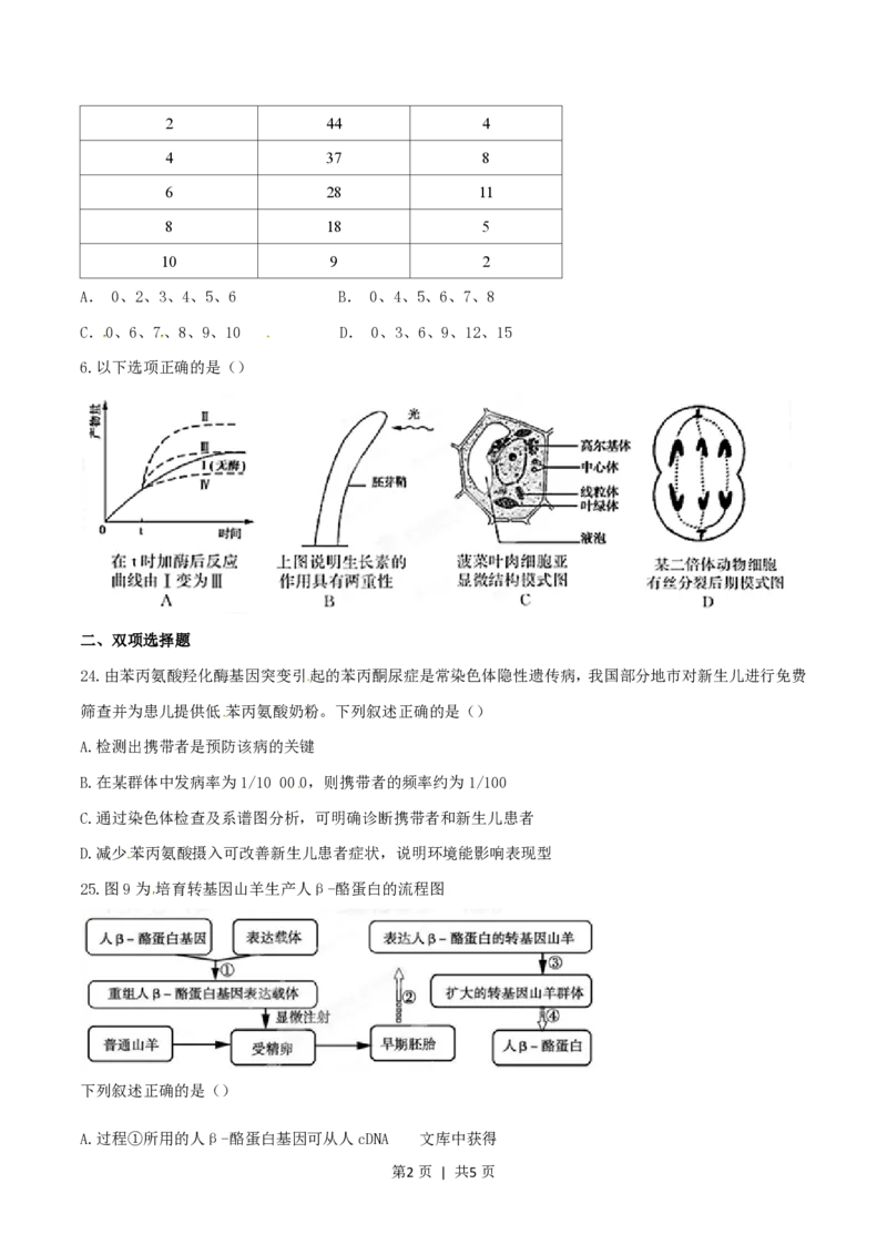 2015年高考生物试卷（广东）（空白卷）_生物历年高考真题_新&middot;PDF版2008-2025&middot;高考生物真题_生物（按试卷类型分类）2008-2025_自主命题卷&middot;生物（2008-2025）