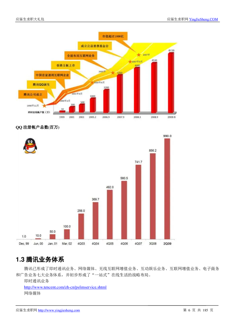 腾讯2016校园招聘求职大礼包_1_2025春招题库汇总_十大行测题库_2023年十大热门题库更新中_03、赛码汇总_2024腾讯7月更新_2017及以前