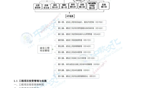01.12月26日-一建-管理-名师直播-打印版讲义_2026年一级建造师_2026年一建管理_2026年一建管理SVIP_2026一建管理SVIP_02-基础精讲✿高端面授✿深度强化_课程讲义