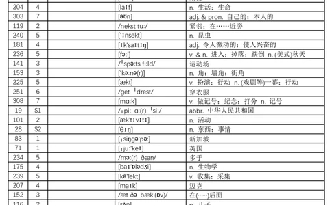 2024秋人教版初中英语七年级上册汉译英-乱序版-看中文和音标写英文-8页_初中英语新版_最新人教版英语七年级上册_英语7上2024秋季最新改版_2025秋季新版-七年级上册-正序40页+乱序40页