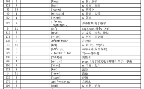 2024秋人教版初中英语七年级上册汉译英-乱序版-看中文和音标写英文-8页_初中英语新版_最新人教版英语七年级上册_英语7上2024秋季最新改版_2025秋季新版-七年级上册-正序40页+乱序40页