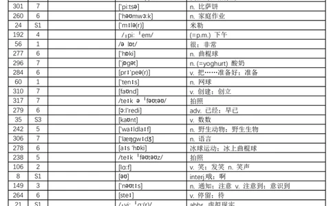 2024秋人教版初中英语七年级上册汉译英-乱序版-看中文和音标写英文-8页_初中英语新版_最新人教版英语七年级上册_英语7上2024秋季最新改版_2025秋季新版-七年级上册-正序40页+乱序40页