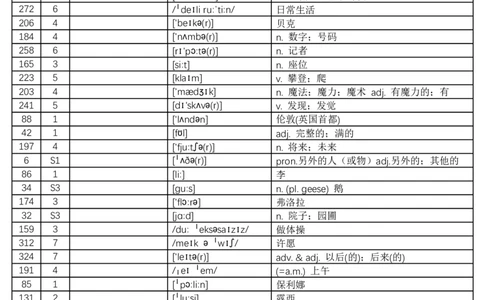 2024秋人教版初中英语七年级上册汉译英-乱序版-看中文和音标写英文-8页_初中英语新版_最新人教版英语七年级上册_英语7上2024秋季最新改版_2025秋季新版-七年级上册-正序40页+乱序40页