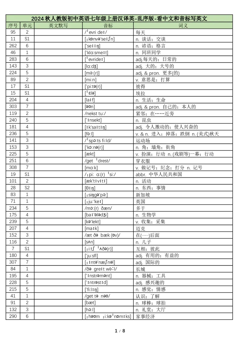 2024秋人教版初中英语七年级上册汉译英-乱序版-看中文和音标写英文-8页_初中英语新版_最新人教版英语七年级上册_英语7上2024秋季最新改版_2025秋季新版-七年级上册-正序40页+乱序40页