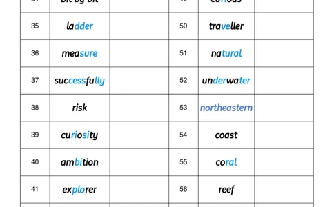 2026春人教版英语八下Unit4英译中_初中英语新版_最新人教版英语八年级下册_2026春新人教版八下（更新中）_04单词背诵默写8个表（全）