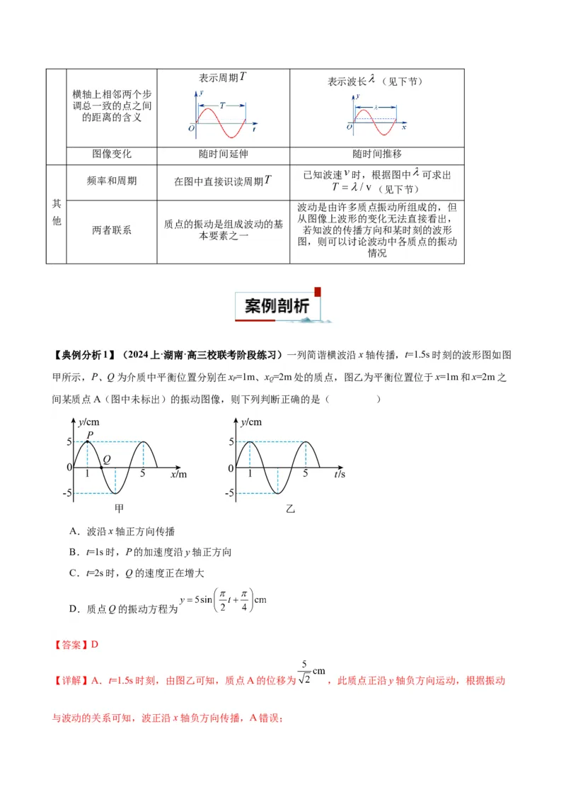 专题09振动图像与波动图像（解析版）_2025高中物理模型方法技巧高三复习专题练习讲义_高考物理图像与方法