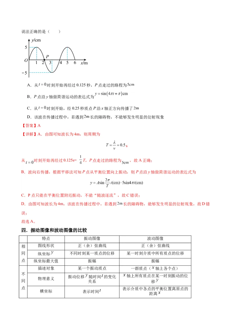 专题09振动图像与波动图像（解析版）_2025高中物理模型方法技巧高三复习专题练习讲义_高考物理图像与方法