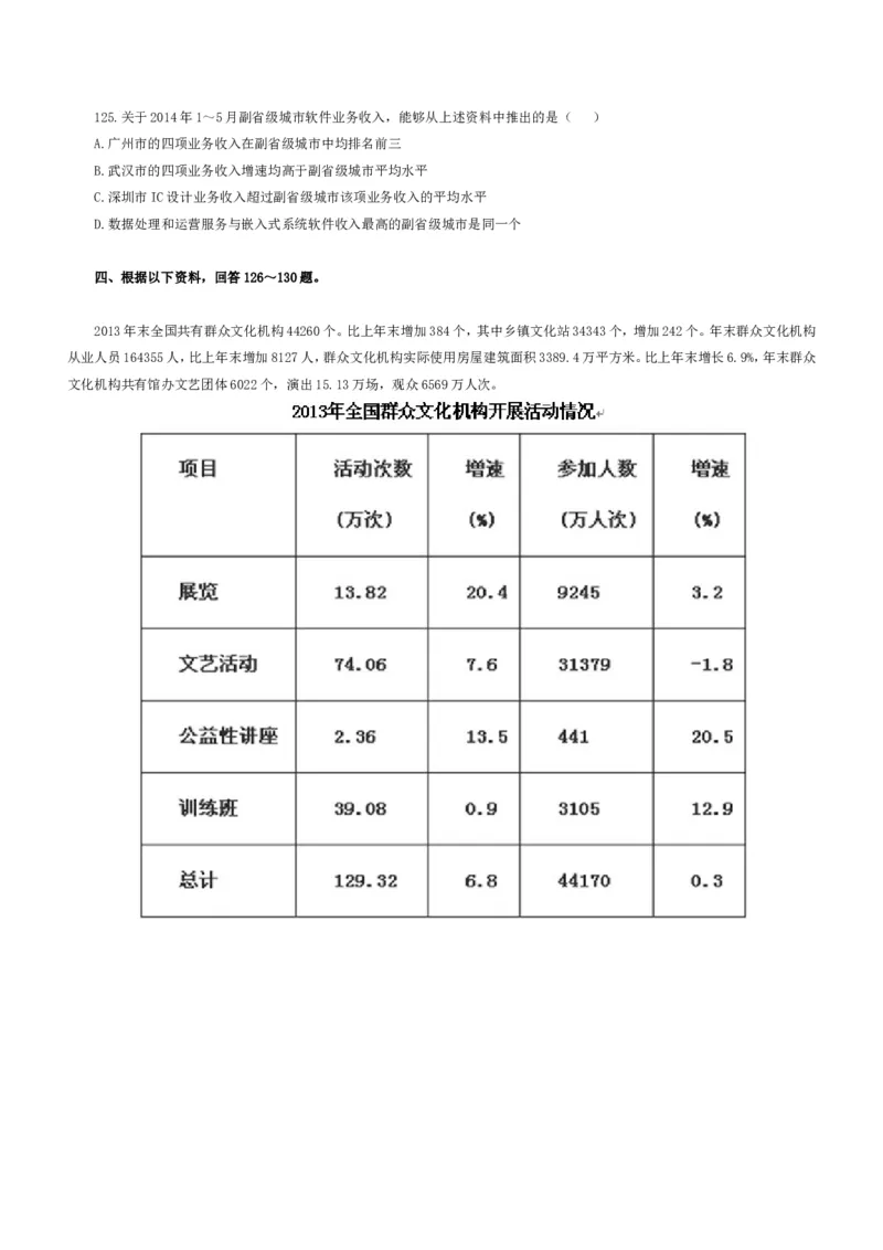 行政职业能力测验模拟预测试卷-7_2025春招题库汇总_国企综合题库_1、国企招聘考试------笔试资料_职业能力测试_2、国企行测全面练习40套(含答案)