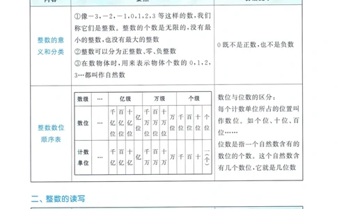 53小升初总复习《数学知识汇总》（24春）_2024年人教版小学数学一二三四五六年级上册下册期中期末试a0747_小学全科《同步练习+精品试卷》打包下载（1-6年级单元月考期中期末试卷）