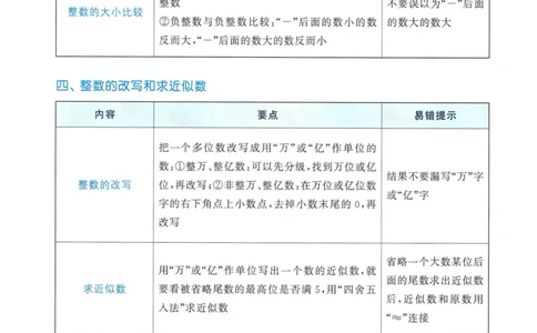 53小升初总复习《数学知识汇总》（24春）_2024年人教版小学数学一二三四五六年级上册下册期中期末试a0747_小学全科《同步练习+精品试卷》打包下载（1-6年级单元月考期中期末试卷）