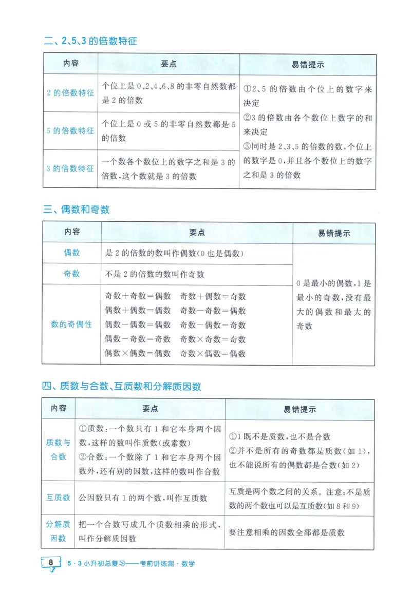 53小升初总复习《数学知识汇总》（24春）_2024年人教版小学数学一二三四五六年级上册下册期中期末试a0747_小学全科《同步练习+精品试卷》打包下载（1-6年级单元月考期中期末试卷）