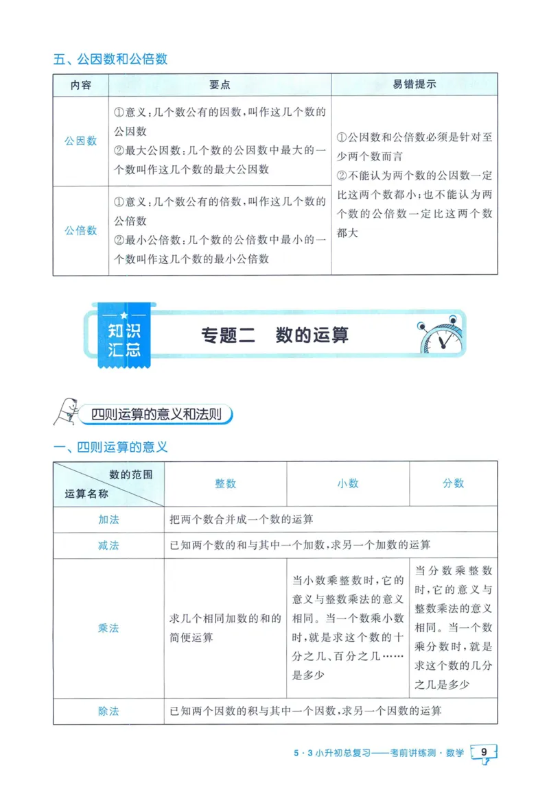 53小升初总复习《数学知识汇总》（24春）_2024年人教版小学数学一二三四五六年级上册下册期中期末试a0747_小学全科《同步练习+精品试卷》打包下载（1-6年级单元月考期中期末试卷）