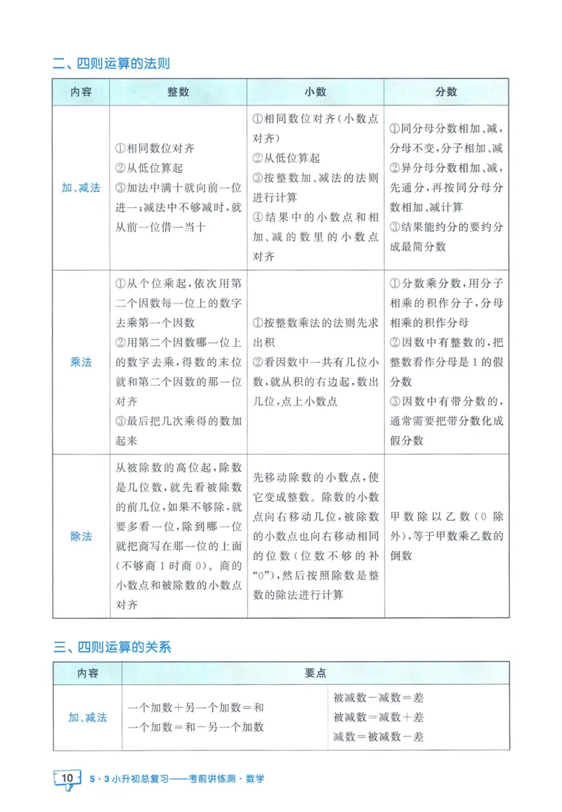 53小升初总复习《数学知识汇总》（24春）_2024年人教版小学数学一二三四五六年级上册下册期中期末试a0747_小学全科《同步练习+精品试卷》打包下载（1-6年级单元月考期中期末试卷）