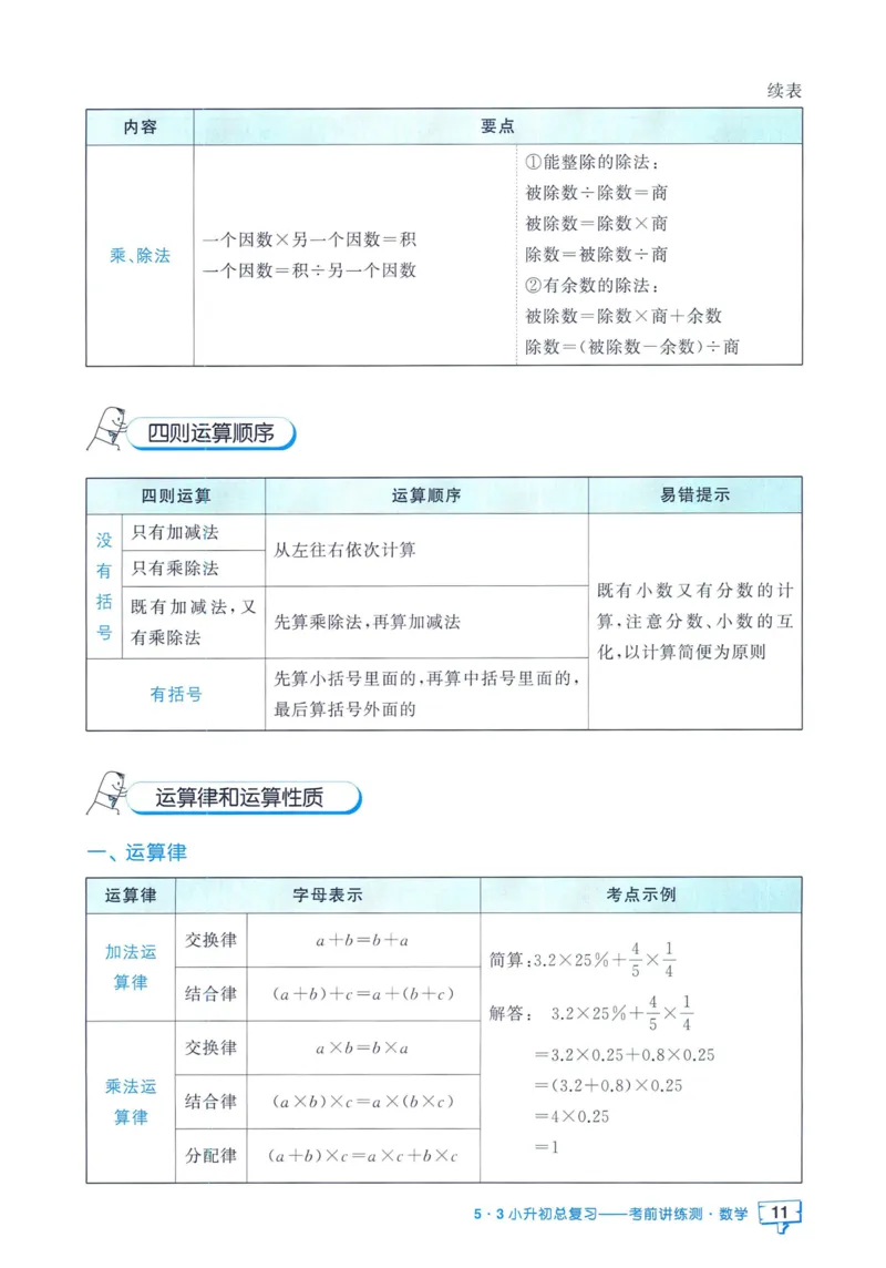 53小升初总复习《数学知识汇总》（24春）_2024年人教版小学数学一二三四五六年级上册下册期中期末试a0747_小学全科《同步练习+精品试卷》打包下载（1-6年级单元月考期中期末试卷）