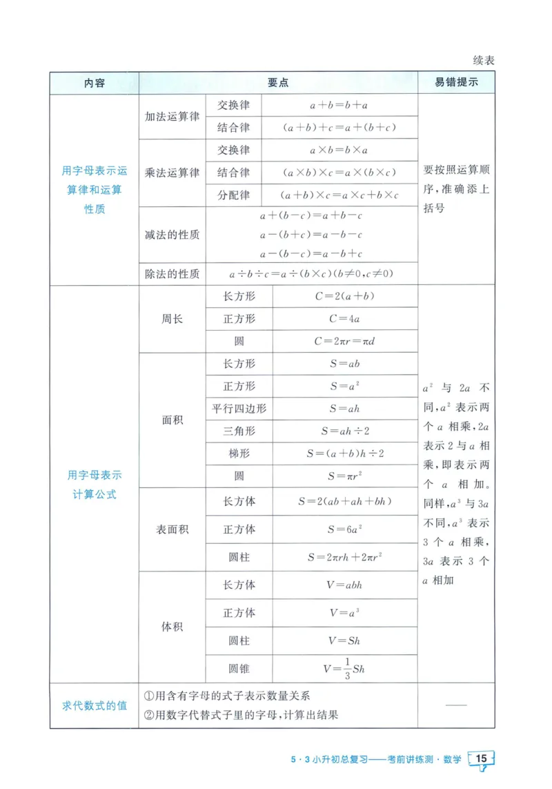 53小升初总复习《数学知识汇总》（24春）_2024年人教版小学数学一二三四五六年级上册下册期中期末试a0747_小学全科《同步练习+精品试卷》打包下载（1-6年级单元月考期中期末试卷）